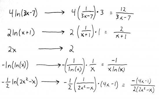 Components of the derivative.