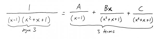 Partial fraction expansion set up with unknown coefficients