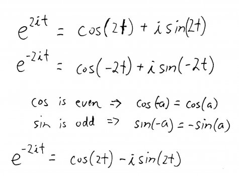 Using Euler's formula to rewrite the basis solutions.