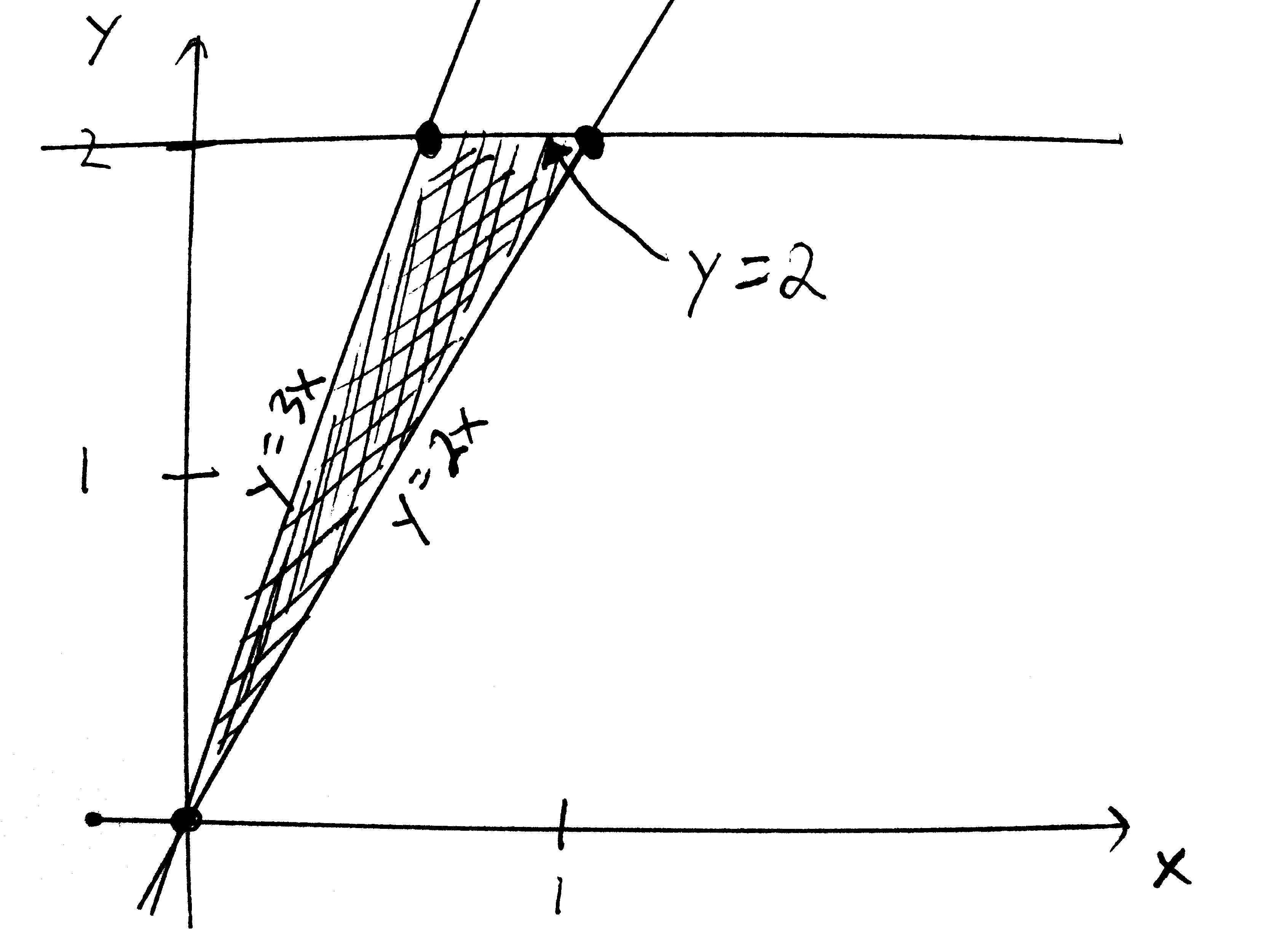 Area Under The Curve -Types, Formulas, Solved Examples, and FAQs